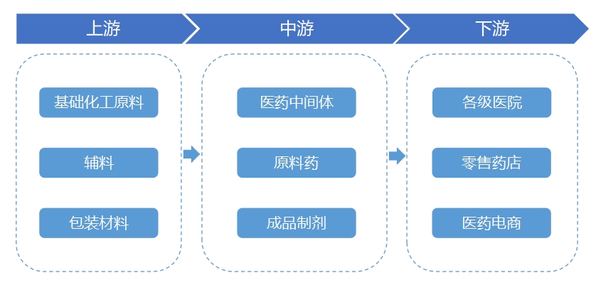 全球及中国抗帕金森药物行业研究报告 全球及中国抗帕金森药物行业研究报告