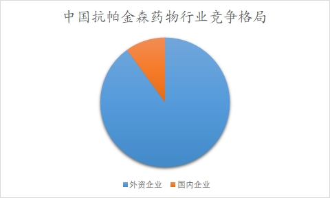 中国抗帕金森药物行业调研 中国抗帕金森药物行业调研