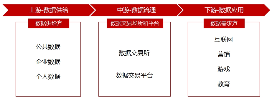 全球及中国数据要素行业研究报告 全球及中国数据要素行业研究报告
