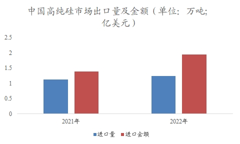 中国高纯硅市场研究报告 中国高纯硅市场研究报告