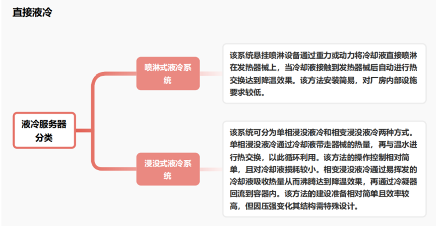 液冷服务器分类 液冷服务器分类