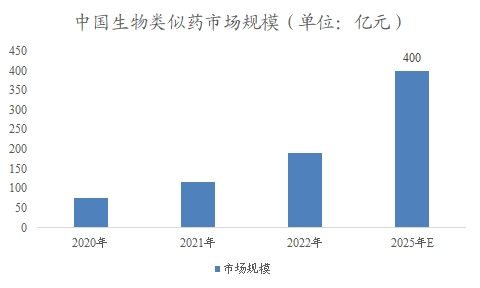 中国生物类似药市场可行性研究报告 中国生物类似药市场可行性研究报告