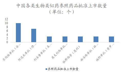 中国生物类似药行业调研 中国生物类似药行业调研