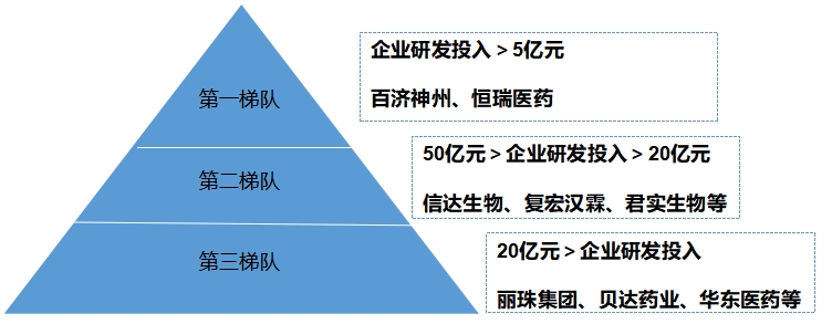中国生物类似药行业调研 中国生物类似药行业调研