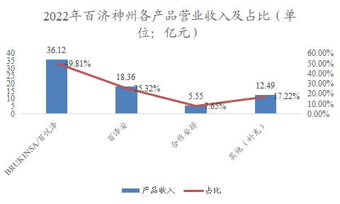 中国生物类似药行业调研 中国生物类似药行业调研