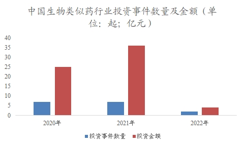 中国生物类似药市场可行性研究报告 中国生物类似药市场可行性研究报告