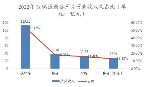 中国生物类似药行业调研 中国生物类似药行业调研