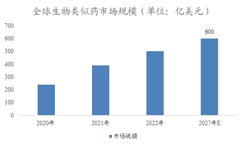 全球及中国生物类似药行业研究报告 全球及中国生物类似药行业研究报告
