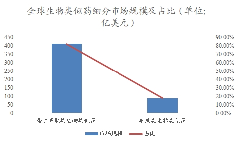 全球及中国生物类似药行业研究报告 全球及中国生物类似药行业研究报告