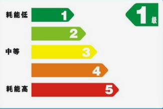 《中华人民共和国实行能源效率标识的产品目录(第十六批)》解读 《中华人民共和国实行能源效率标识的产品目录(第十六批)》解读