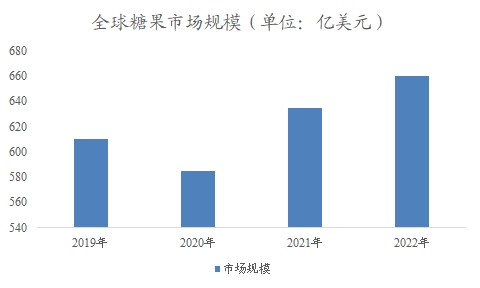 全球及中国糖果行业研究报告 全球及中国糖果行业研究报告