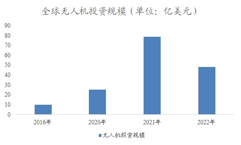 全球及中国低空经济行业分析报告 全球及中国低空经济行业分析报告