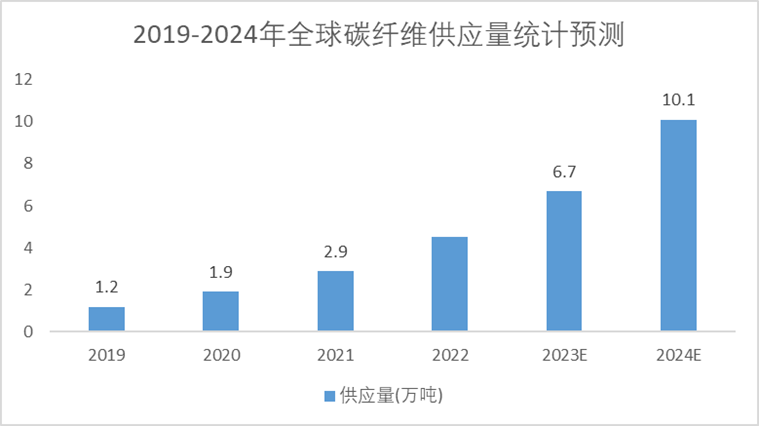 2018-2024年中国制药设备市场规模预测图 2018-2024年中国制药设备市场规模预测图