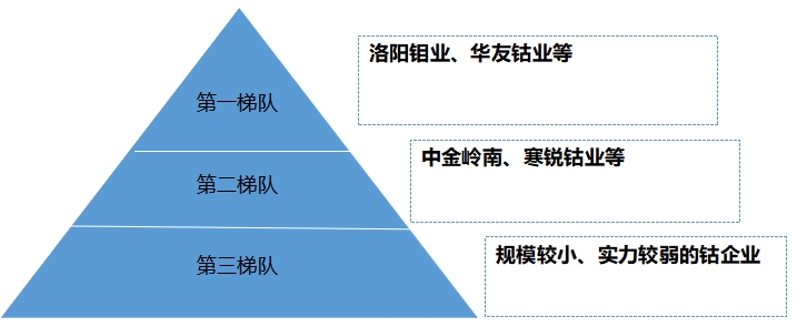 中国钴行业调研 中国钴行业调研