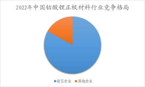 中国钴行业调研 中国钴行业调研