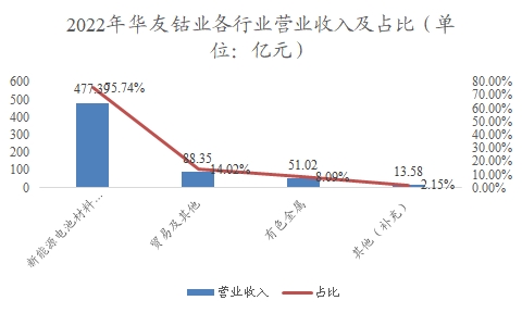 中国钴行业调研 中国钴行业调研