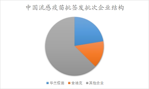 中国流感疫苗市场分析报告 中国流感疫苗市场分析报告