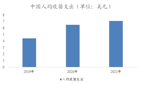 中国流感疫苗市场分析报告 中国流感疫苗市场分析报告