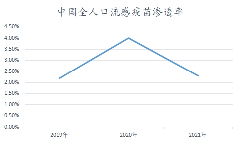 中国流感疫苗市场分析报告 中国流感疫苗市场分析报告