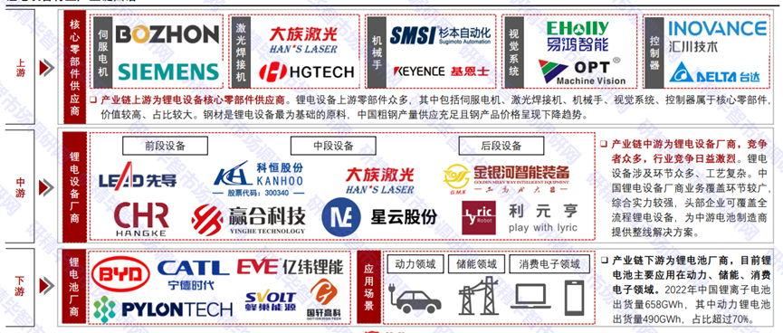 中国锂电设备产业图谱 中国锂电设备产业图谱