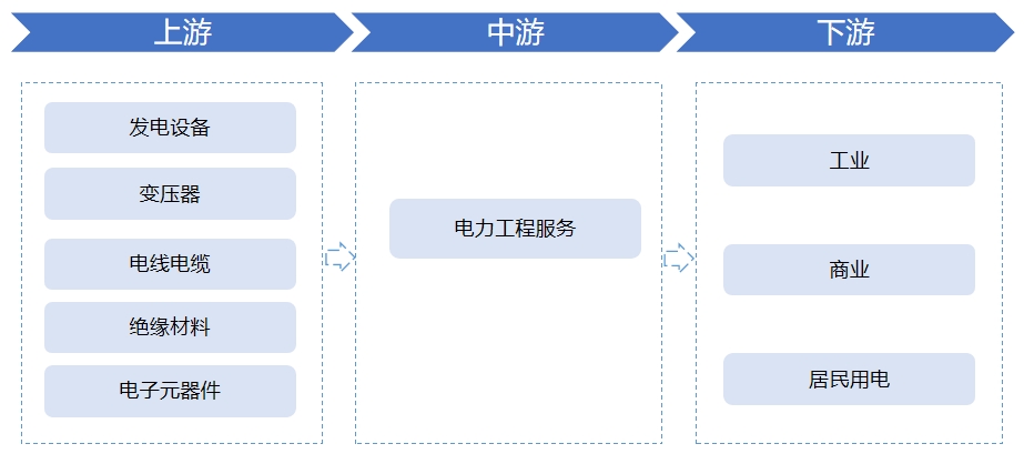 全球及中国电力建设行业研究报告 全球及中国电力建设行业研究报告