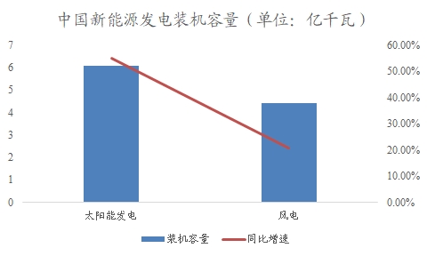 中国电力建设市场调研报告 中国电力建设市场调研报告