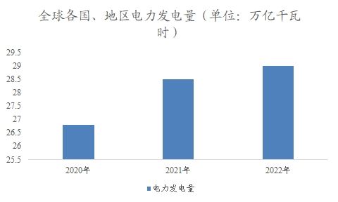 全球及中国电力建设行业研究报告 全球及中国电力建设行业研究报告