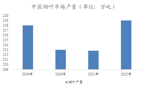 中国烟草物流市场分析报告 中国烟草物流市场分析报告