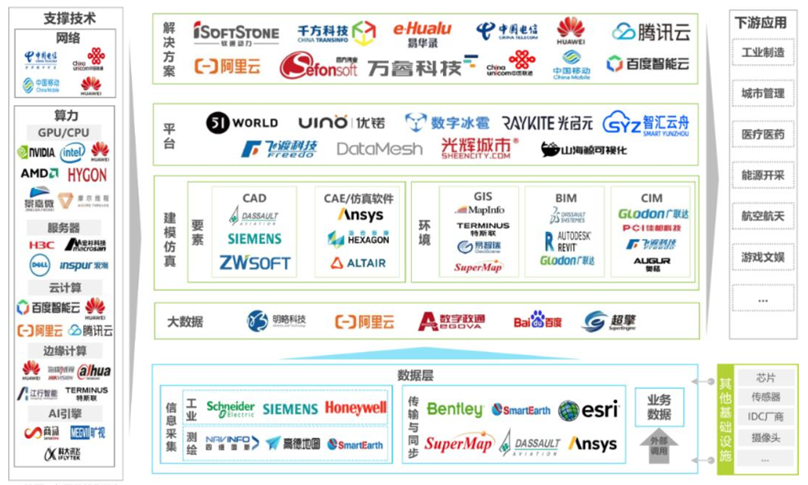 中国数字孪生产业图谱 中国数字孪生产业图谱