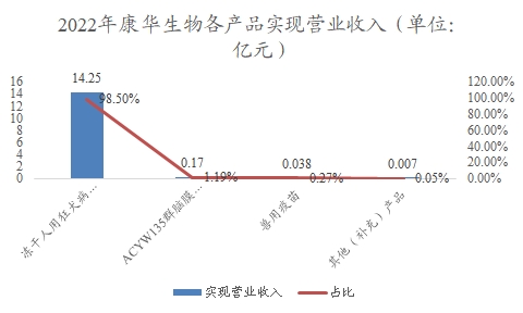 中国人用狂犬病疫苗行业调研 中国人用狂犬病疫苗行业调研
