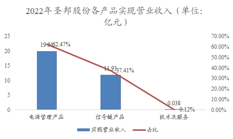 中国AC-DC电源芯片行业调研 中国AC-DC电源芯片行业调研