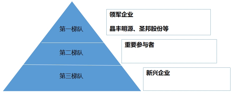 中国AC-DC电源芯片行业调研 中国AC-DC电源芯片行业调研