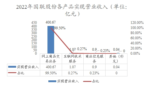 中国产业互联网行业调研 中国产业互联网行业调研
