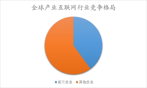 全球及中国产业互联网行业分析报告