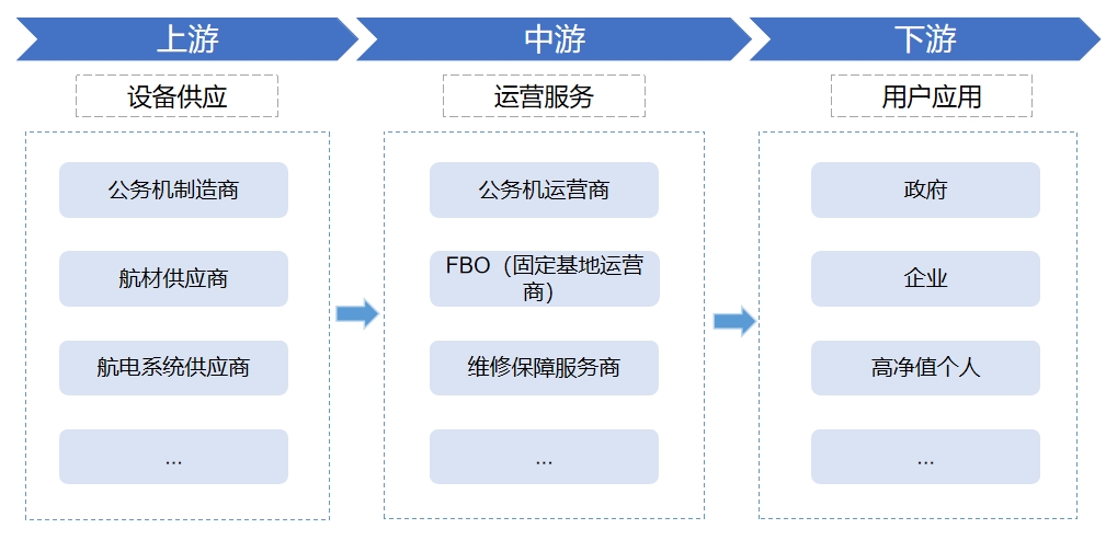 全球及中国公务机<a href= 全球及中国公务机行业分析报告