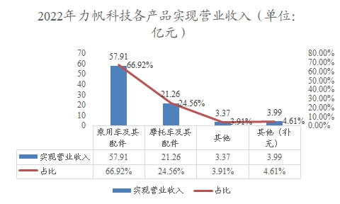 中国低速电动车行业调查 中国低速电动车行业调查