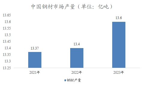 中国建筑材料市场调研报告 中国建筑材料市场调研报告