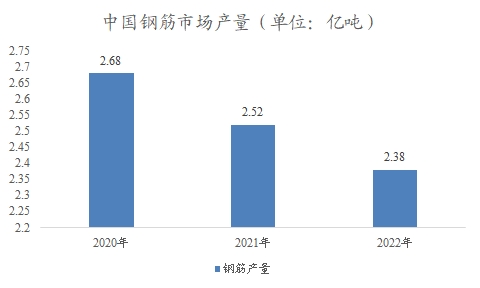 中国建筑材料市场调研报告 中国建筑材料市场调研报告
