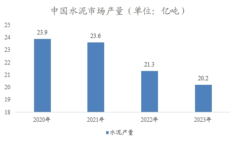 中国建筑材料市场调研报告 中国建筑材料市场调研报告