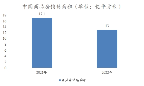 中国建筑材料市场调研报告 中国建筑材料市场调研报告
