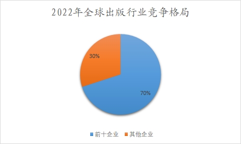2022年全球出版行业竞争格局 2022年全球出版行业竞争格局