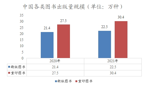 中国各类图书出版量规模 中国各类图书出版量规模