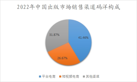 中国出版市场销售渠道码洋构成 中国出版市场销售渠道码洋构成