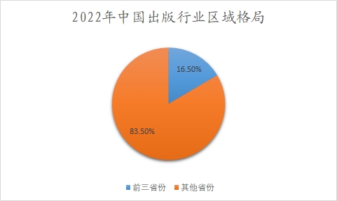 2022年中国出版行业区域格局 2022年中国出版行业区域格局