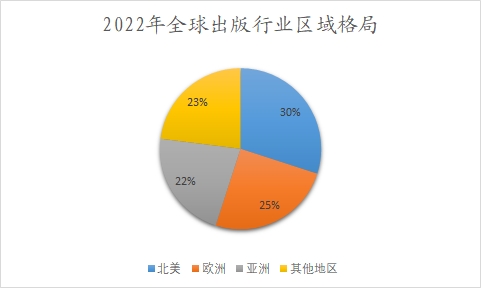 2022年全球出版行业区域格局 2022年全球出版行业区域格局