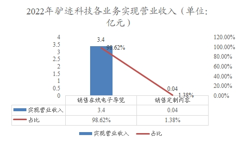 2022年驴?？萍几饕滴袷迪钟凳杖? width=