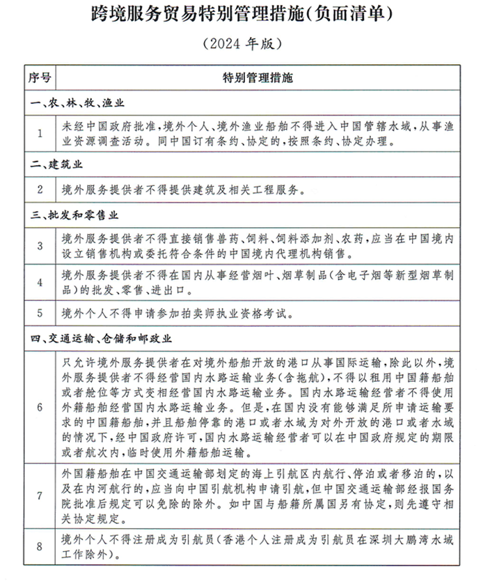 政策研究报告：[跨境服务贸易特别管理措施（负面清单）]解读