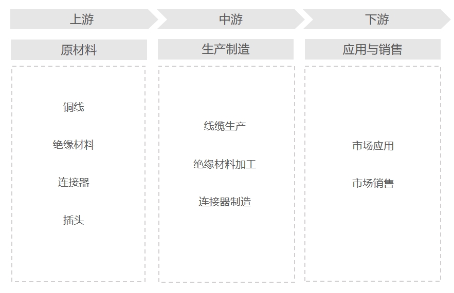 网线行业产业链分析 网线行业产业链分析