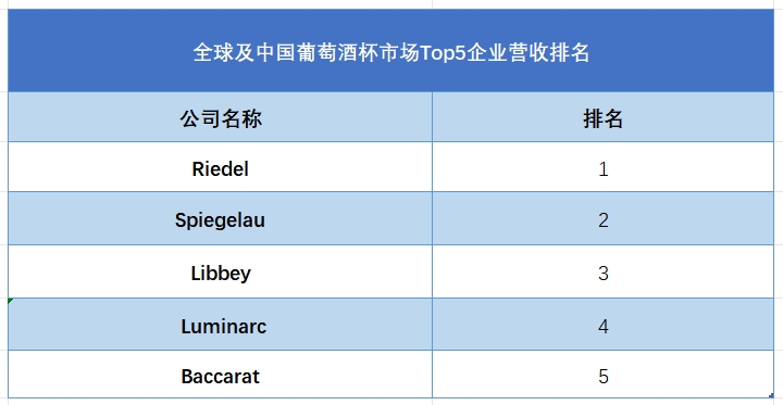 全球葡萄酒杯行业排行榜