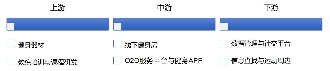 健身瘦身行业产业链 健身瘦身行业产业链